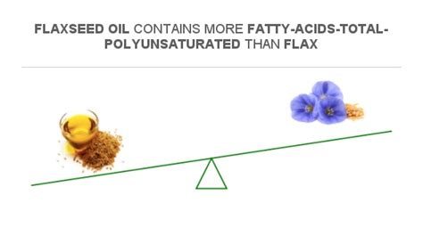 flaxseed oil polyunsaturated fat